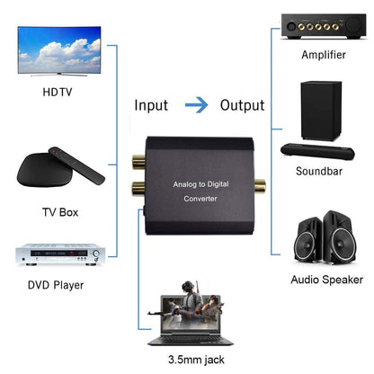 AMANKA analogno-digitalni avdio pretvornik RCA + 3,5 mm na Toslink/SPDIF