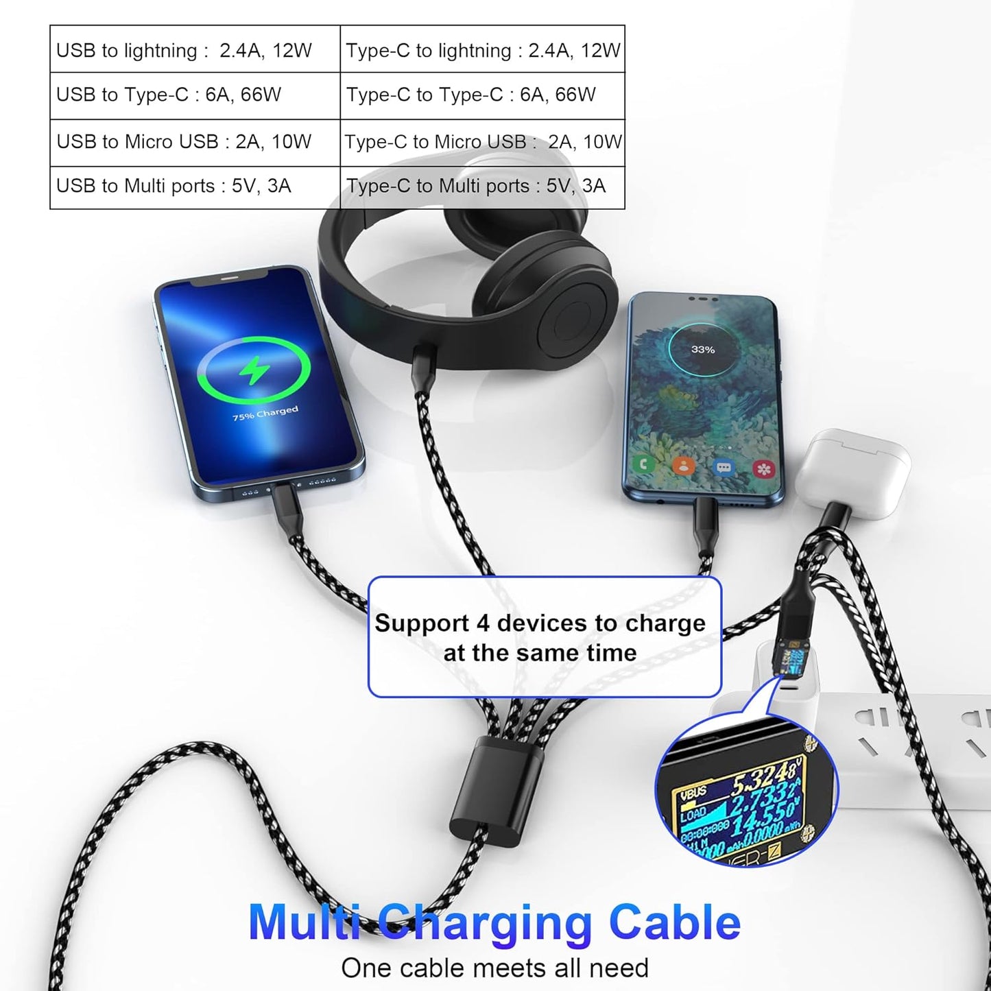 USB-C 4u2 višenamjenski kabel 3 m – Lightning/Micro USB/Type-C MFi