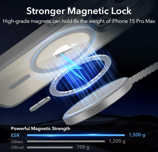 Ovitek "Magsafe Classic" za iPhone 15 Pro Max – ESR