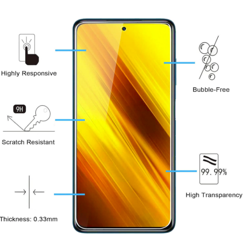 Zaščitno steklo "ifymei" za Xiaomi Poco X3/X3 NFC/X3 Pro – Infostyle