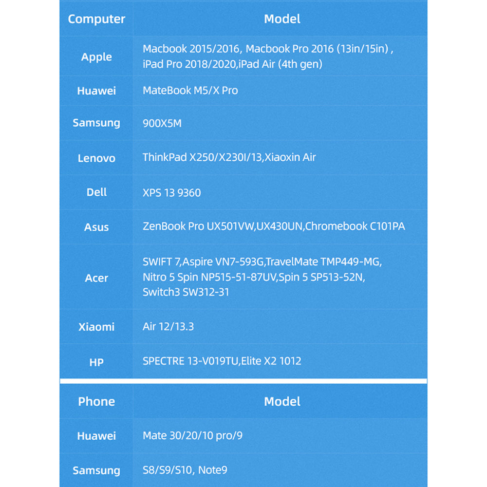 Adapter in pretvornik USB, USB C, Micro SD v USB C – Usams