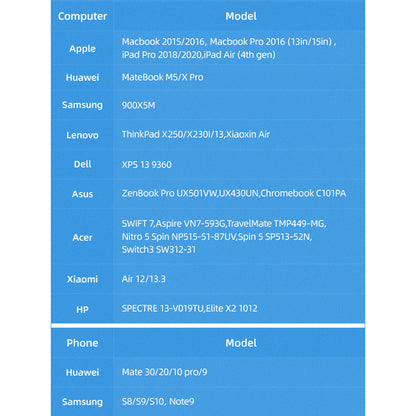 Adapter in pretvornik USB, USB C, Micro SD v USB C – Usams